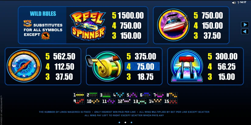 Highest rtp online slots